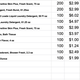 Illustration for article titled Shipts Effort-Based Pay Model Decided a 1,400-Item Order Was Worth About $20